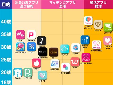 セフレアプリ無料|セフレができるおすすめマッチングアプリ10選！選ぶコツと使い方